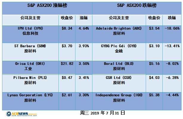 可靠性执行方案