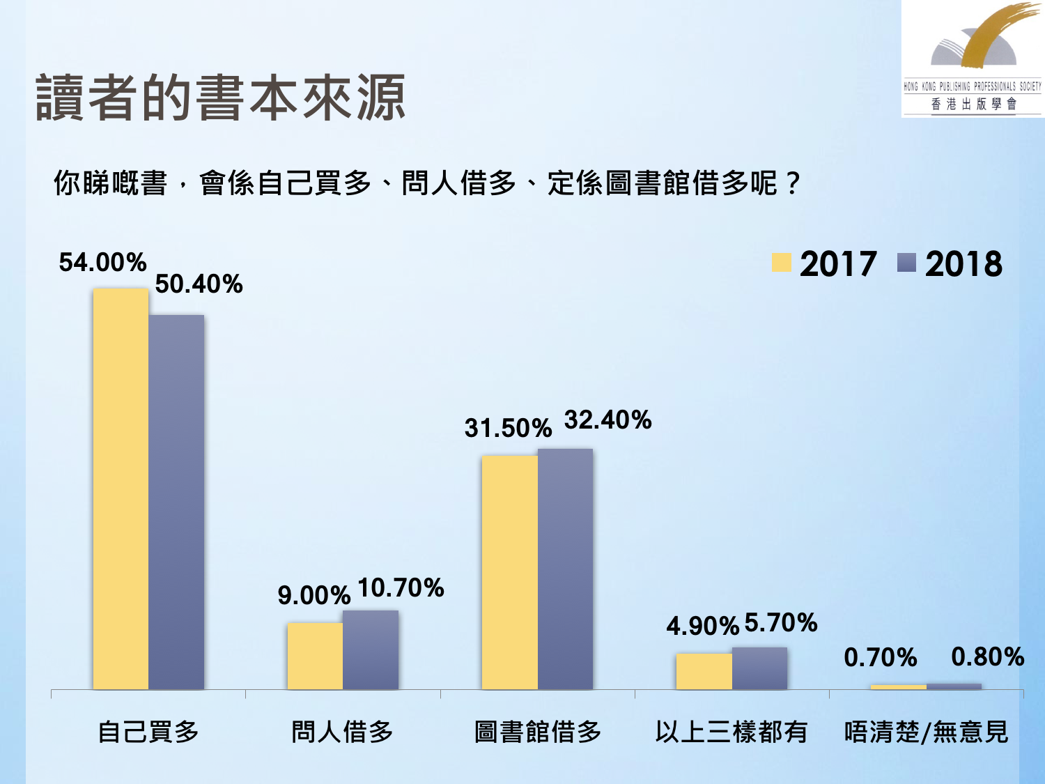 数据解析设计导向