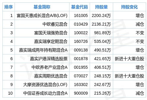 实践分析解析说明