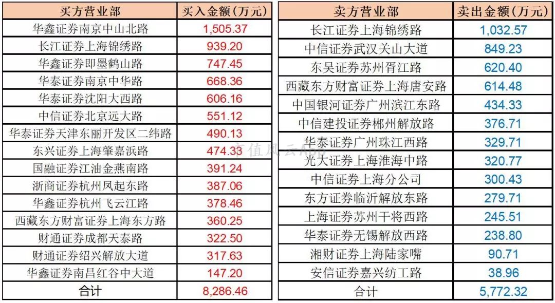 精准三肖三码三期内必开一期凤凰,收益分析说明_Harmony86.89.50