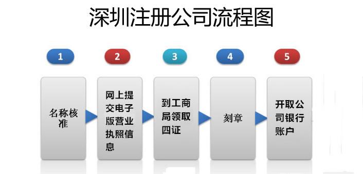 快速设计响应解析