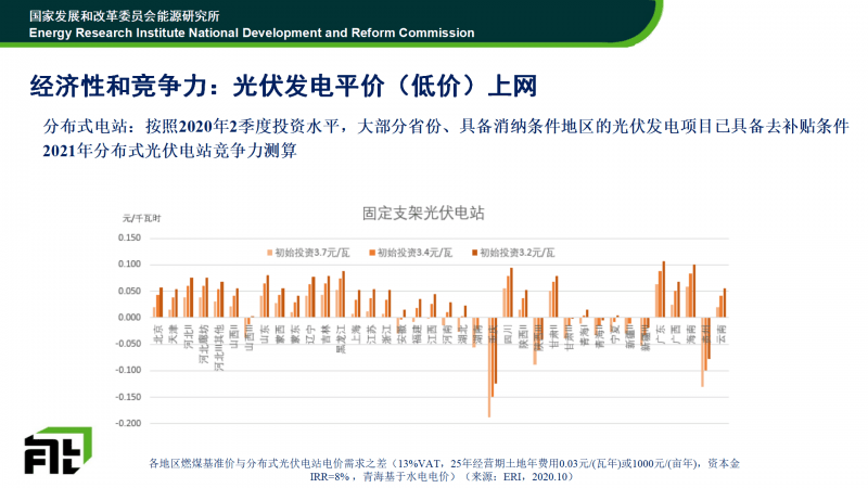 计划执行