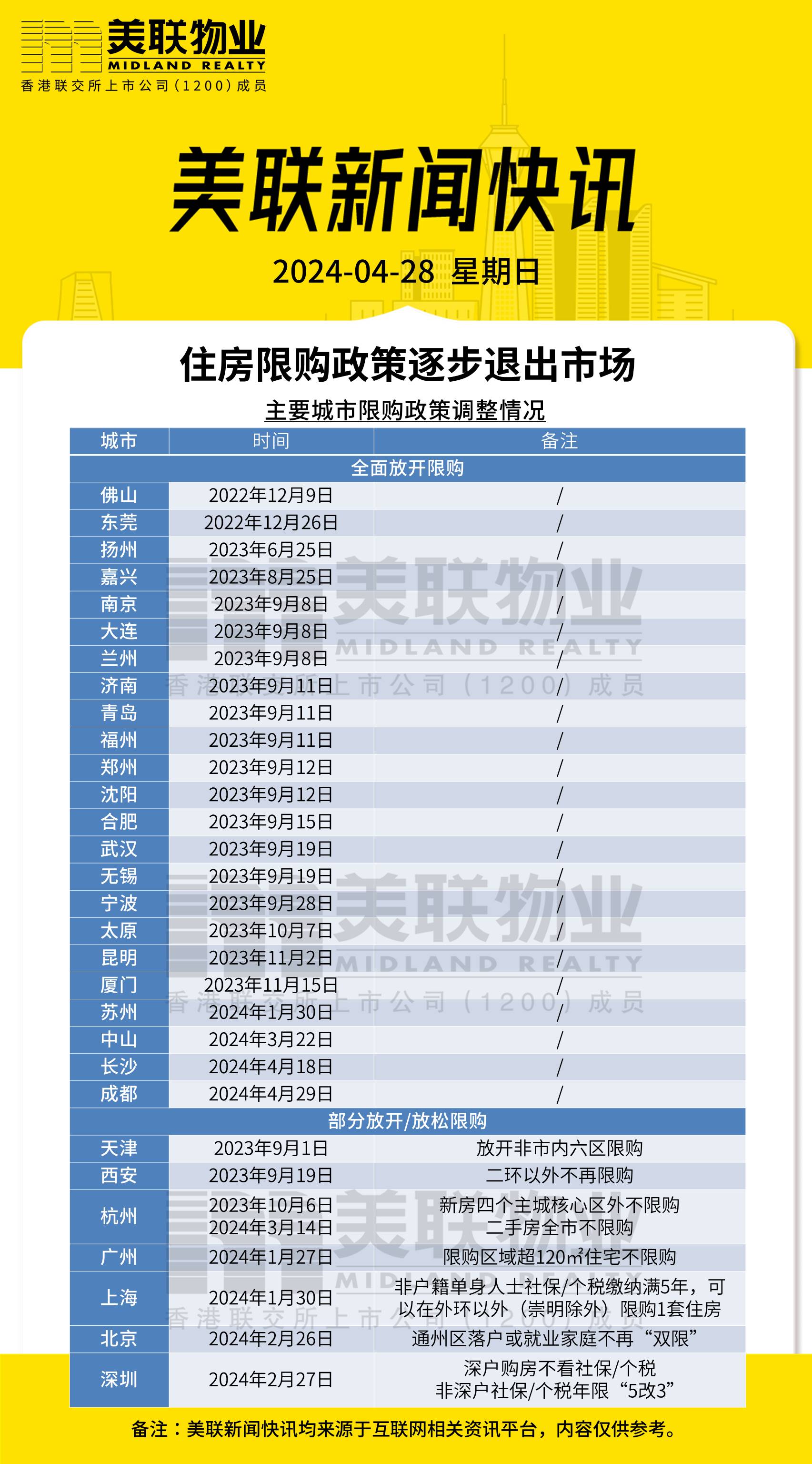 灵活解析实施