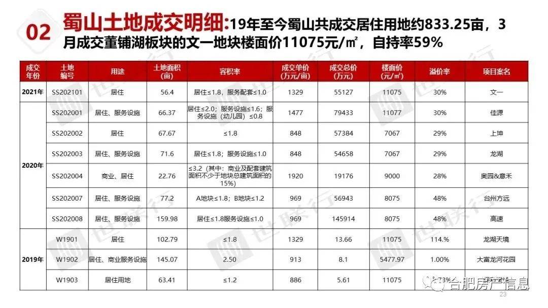 适用性计划解读