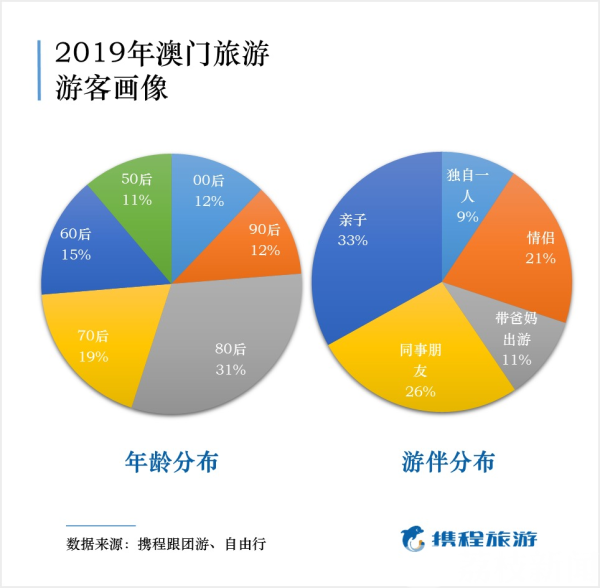 数据分析