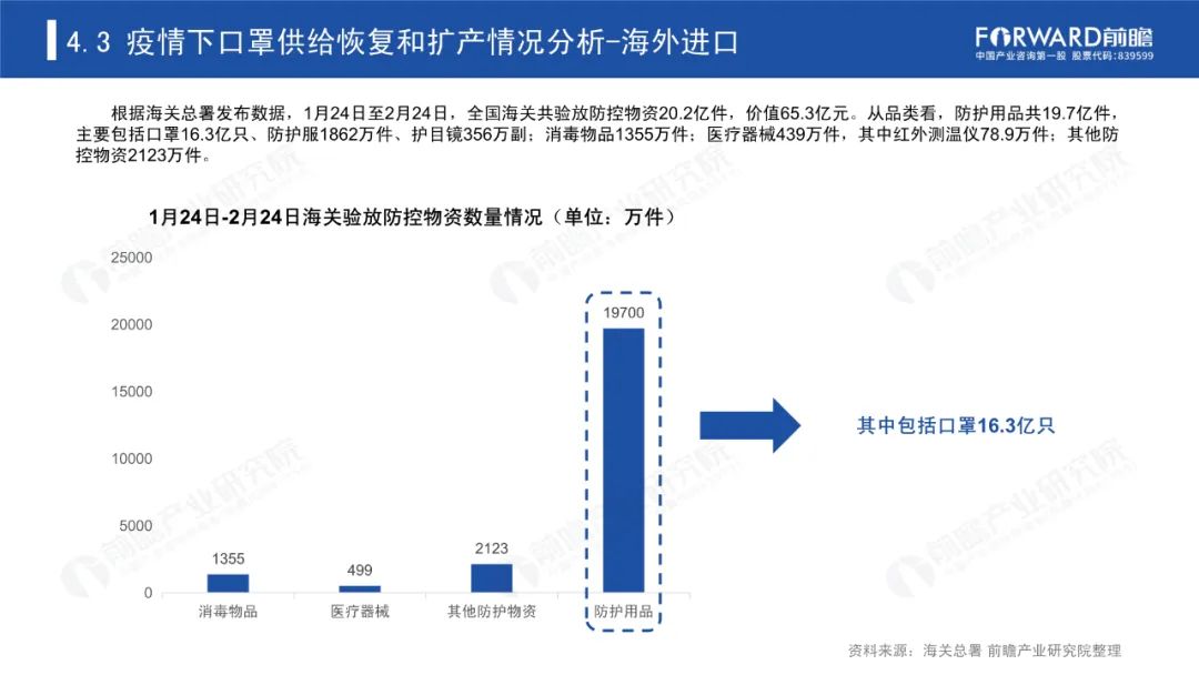 数据分析驱动解析