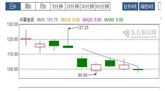 数据导向方案设计