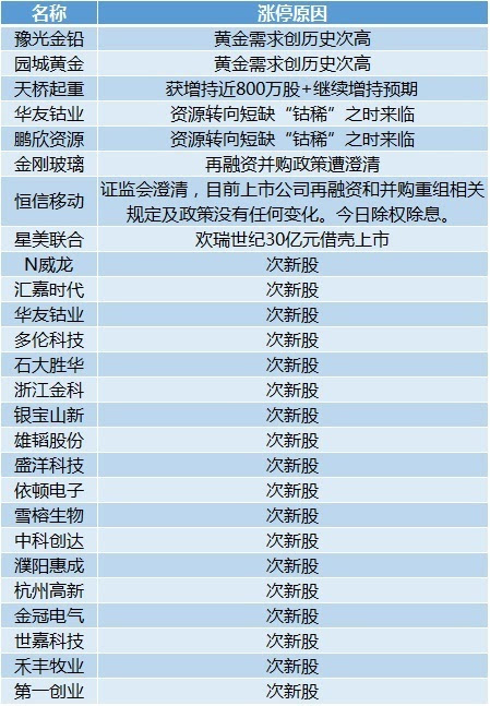 2025新奥精准资料免费大全078期,定量解答解释定义_Galaxy88.34.76