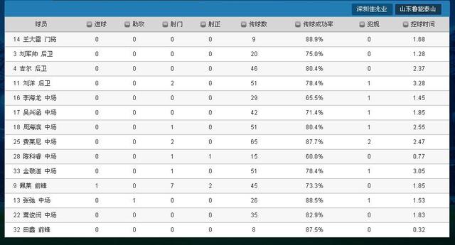 新奥天天免费资料单双,实地数据验证分析_歌版42.35.22