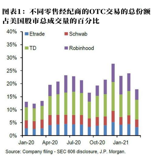 全球散户涌入美国期权市场