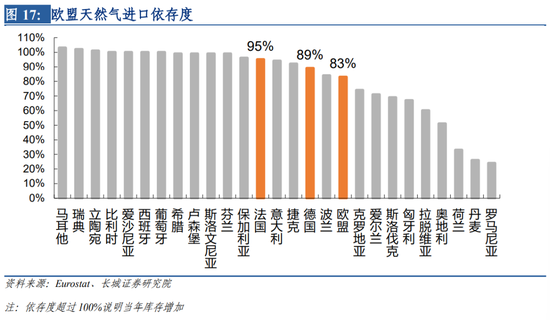 影响分析（对欧洲经济/能源安全等方面）