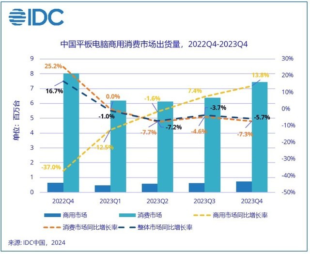 长三角外贸活力迸发，展现强劲增长势头