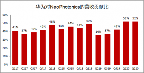 美国计划全面封禁中国电信，跨境通信紧张局势升级