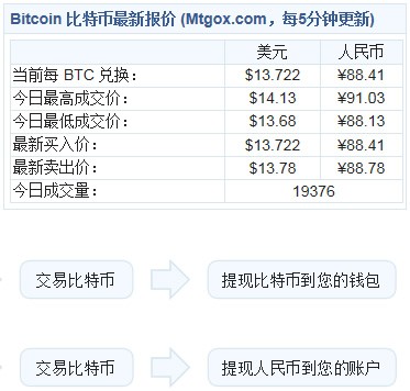 待开采比特币不足120万枚