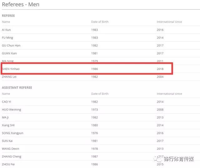 2025年中国足协国际级裁判名单公布