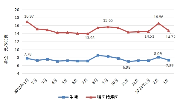 一月内先涨后跌