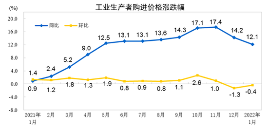 1月中下旬流感活动水平将下降