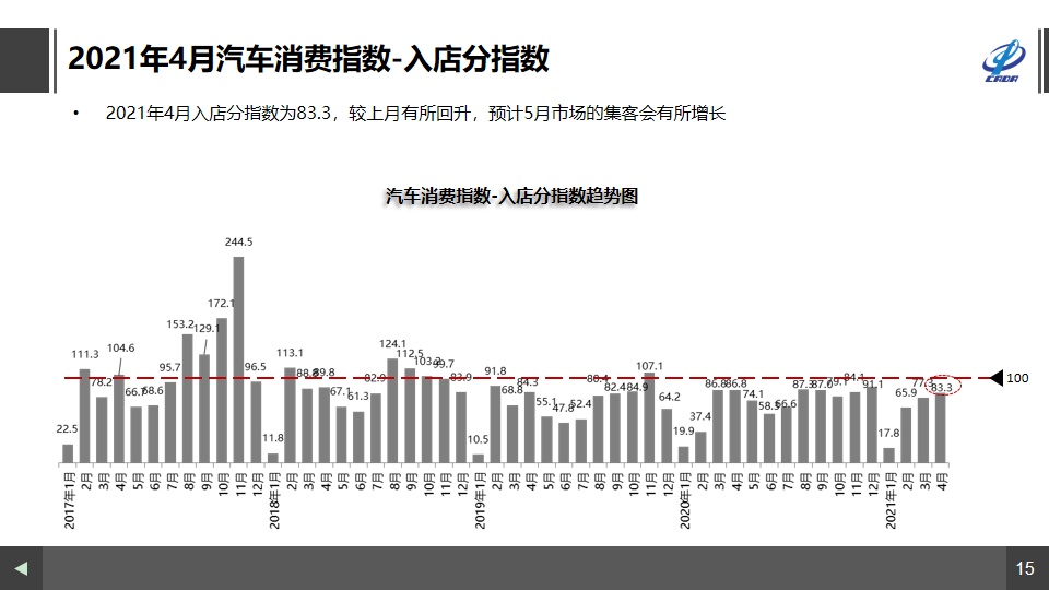 谷子消费破数十万