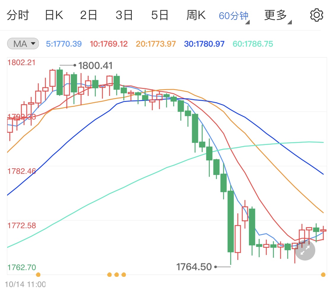 销售数据表现强劲