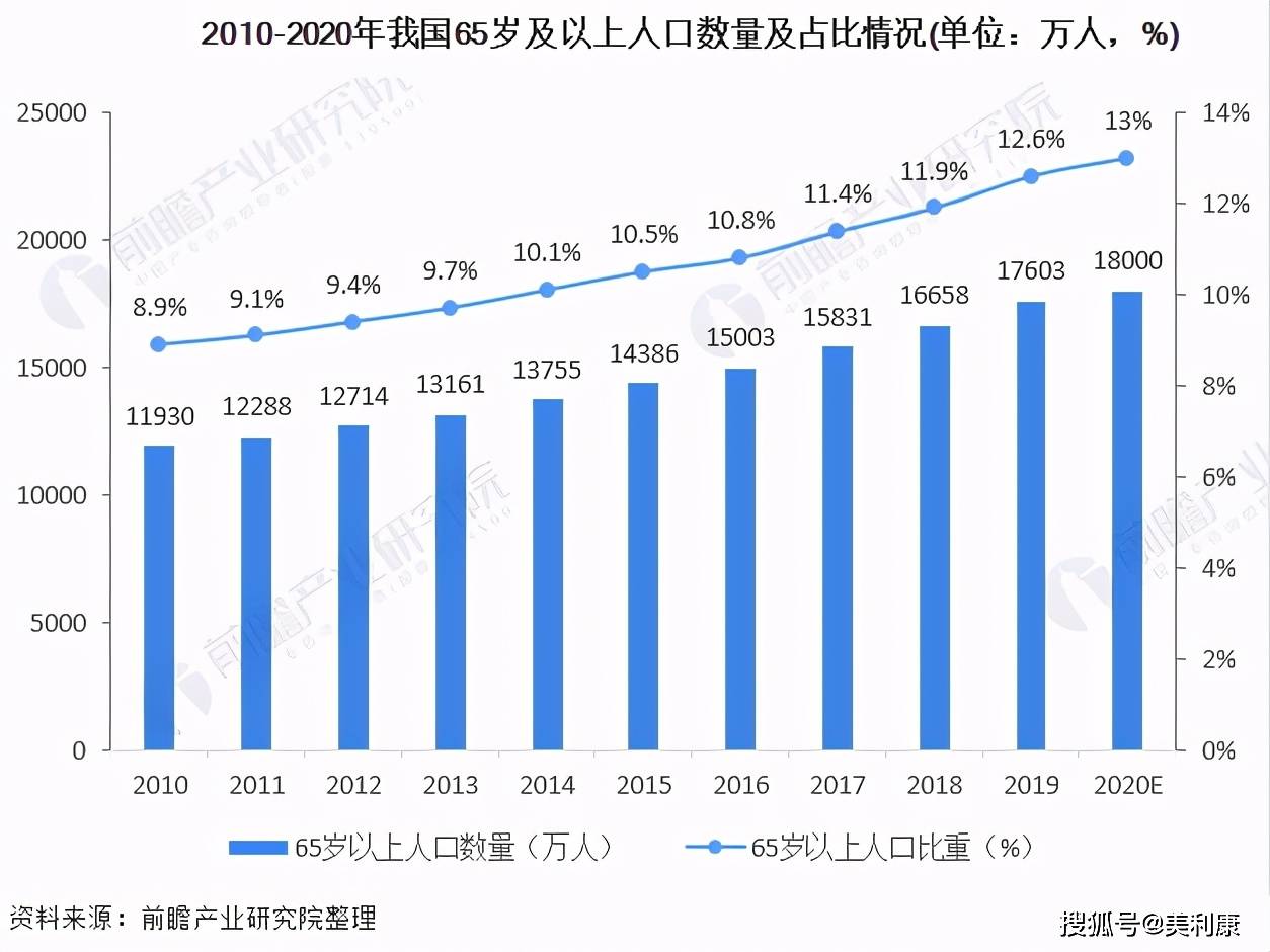 财富密码