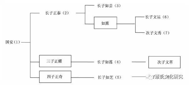 文身改变命运