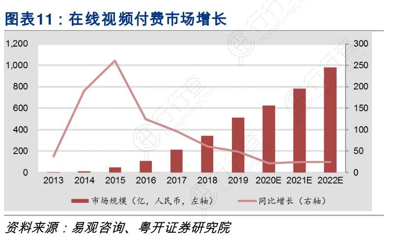 市值407亿公司领导者）