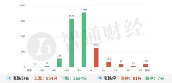 A股流感板块集体爆发