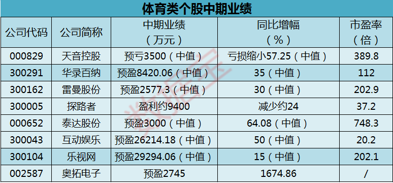 收入目标（或收入保底）