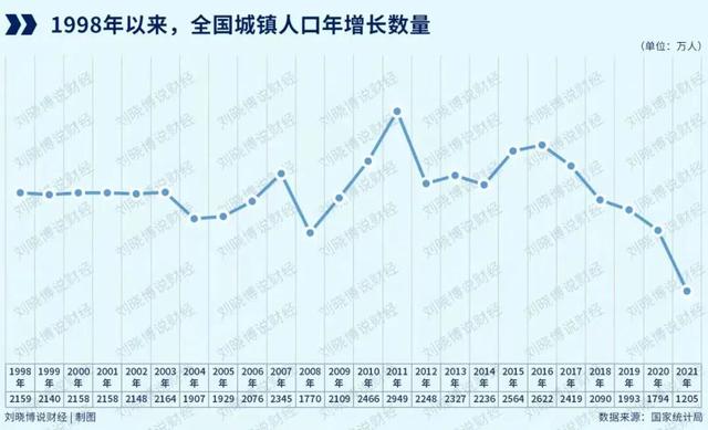 里程碑/大关突破