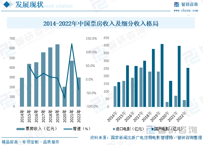 中国电影现状与展望