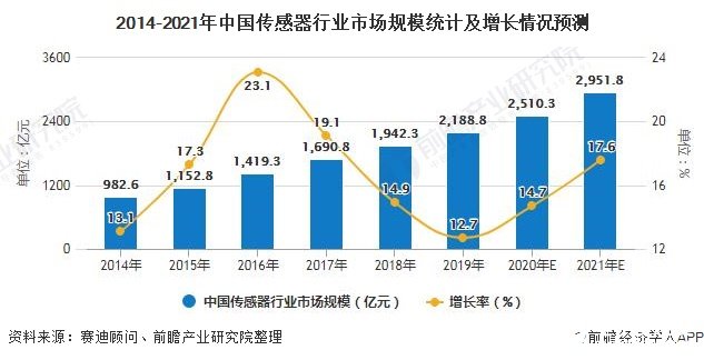 越南生育率创新低