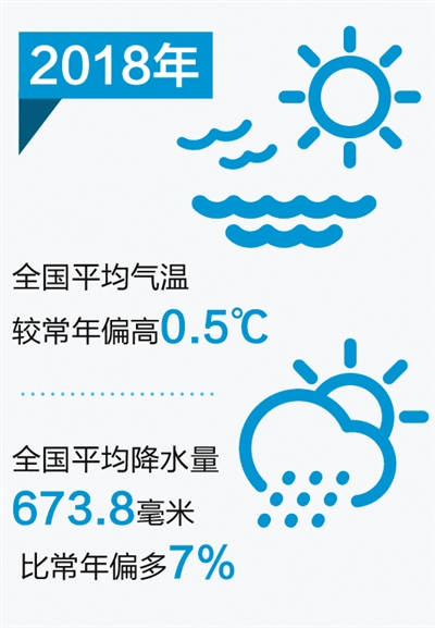 中国气象局，1月各地气候差异显著