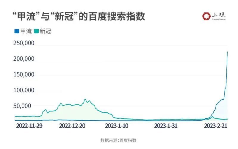 我国近期流感阳性率明显上升警告发布