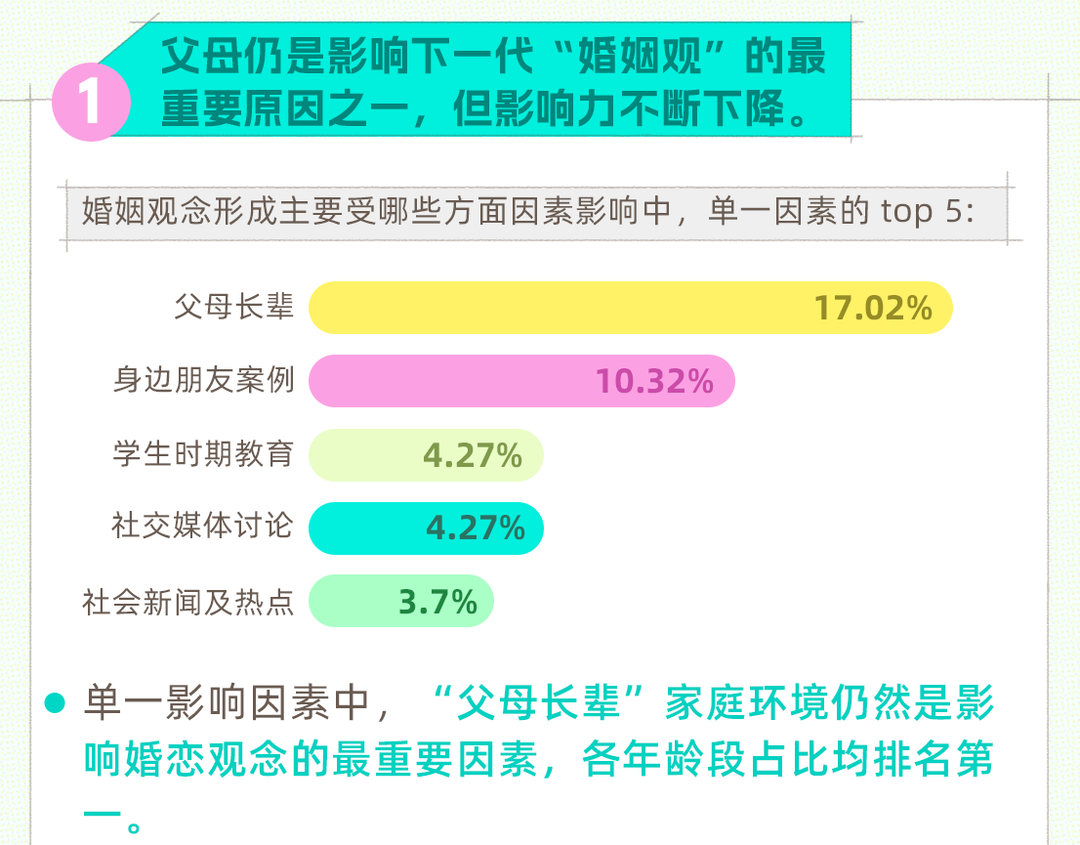 年龄大可降低择偶标准？王婆回应