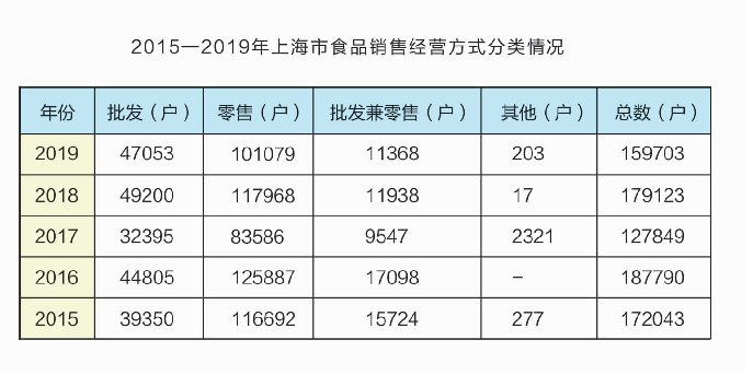 净水器抽检合格率不足七成，近三年的现状分析