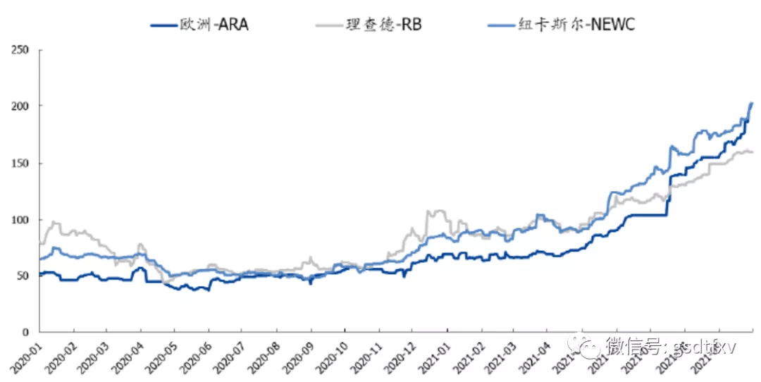 30年期主力合约涨幅扩大至0.7%，市场走势分析