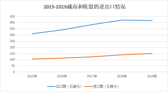 印度拟大规模降低关税讨好特朗普