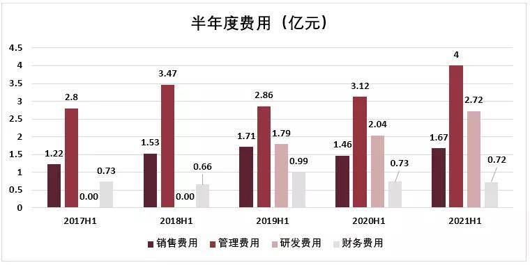 网红收入超千万报税竟未达5000元