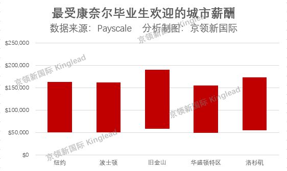 纽约收入最高警察加班费20万美元