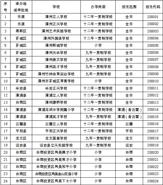 官方通报陕西一职校学生坠亡