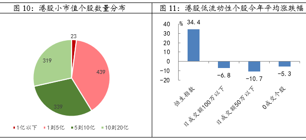 蛇年假期重合度高的现象分析