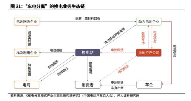 换电站建设