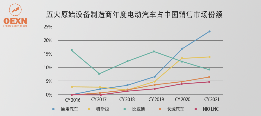 特斯拉市值大幅下滑，市值一夜蒸发超五千七百亿元