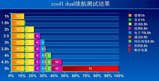 刷视频超5小时可能导致夜尿频率增加