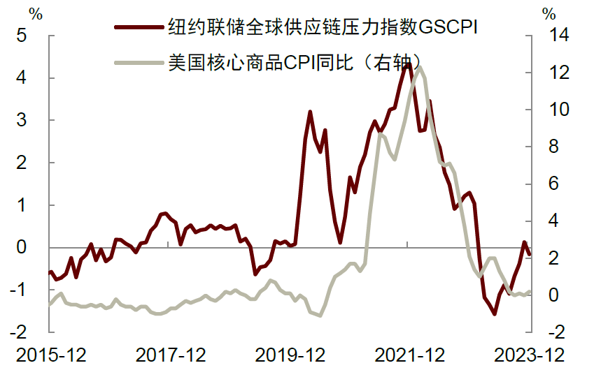 降息前景变数