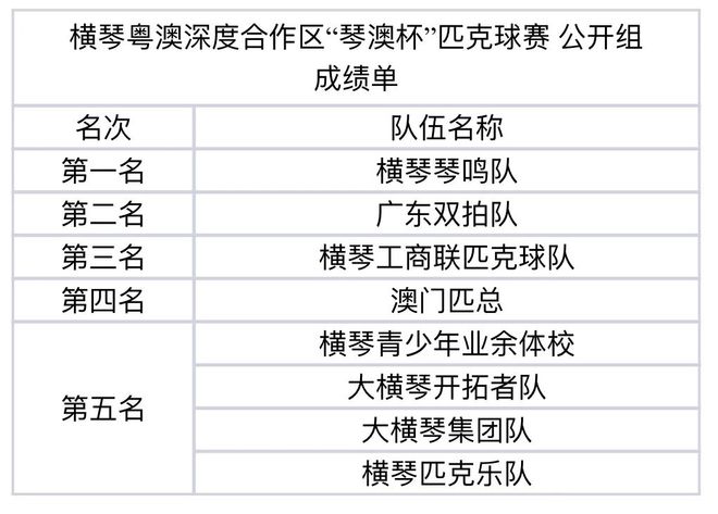 高出勤低奖金特性