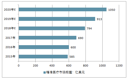 免费预测资料