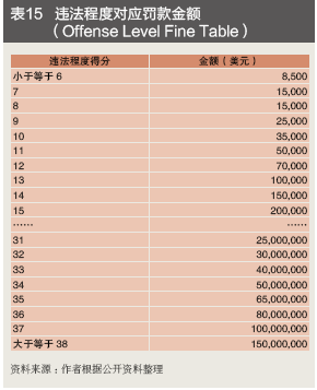 犯罪行为警示警告