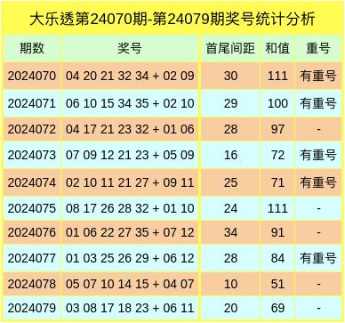 澳门2025年今晚开奖号码预测与分析