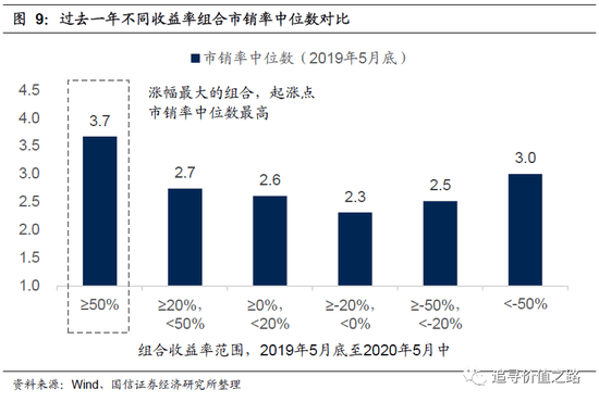 盈利犯罪问题